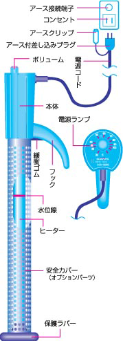 SUNART / サンアート ICコントロールヒーター【SCH-900】